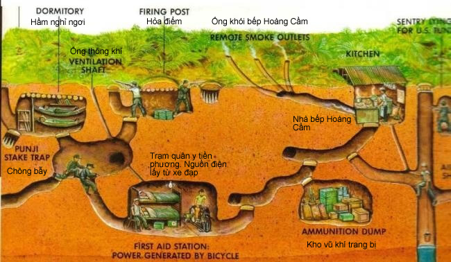 Cu Chi Tunnels Deluxe Group Tour: Half Day